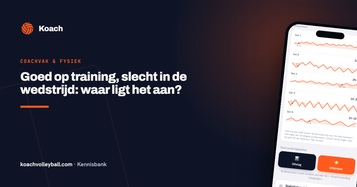 De momentumlijn van een gespeelde wedstrijd in de Koach-app, met de punten achter elkaar per set