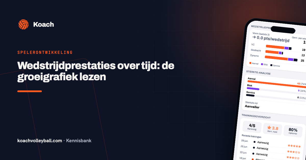Wedstrijdprestaties over tijd in de Koach-app