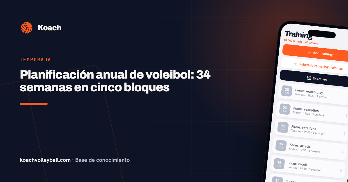 Planificación anual de voleibol: 34 semanas en cinco bloques