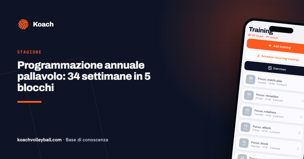 Programmazione annuale pallavolo: 34 settimane in 5 blocchi
