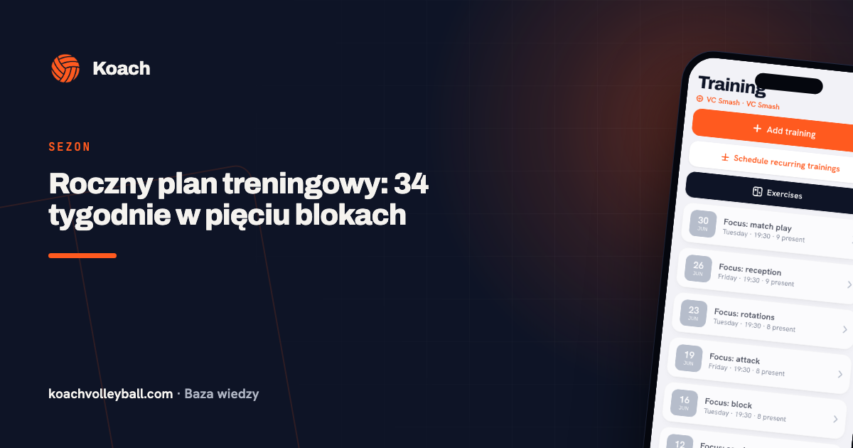 Roczny plan treningowy: 34 tygodnie w pięciu blokach