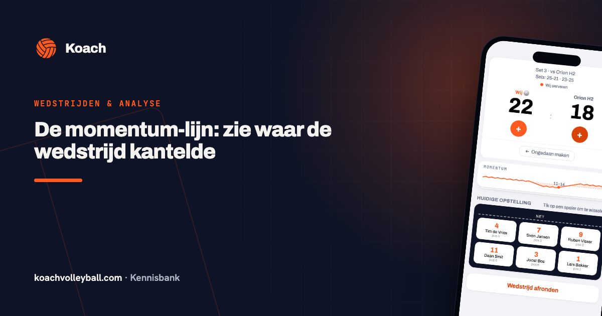 Live-scorescherm in de Koach-app waar de momentum-lijn onder de score meeloopt