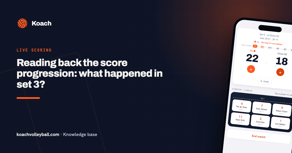 Scoreverloop van een set in de Koach-app