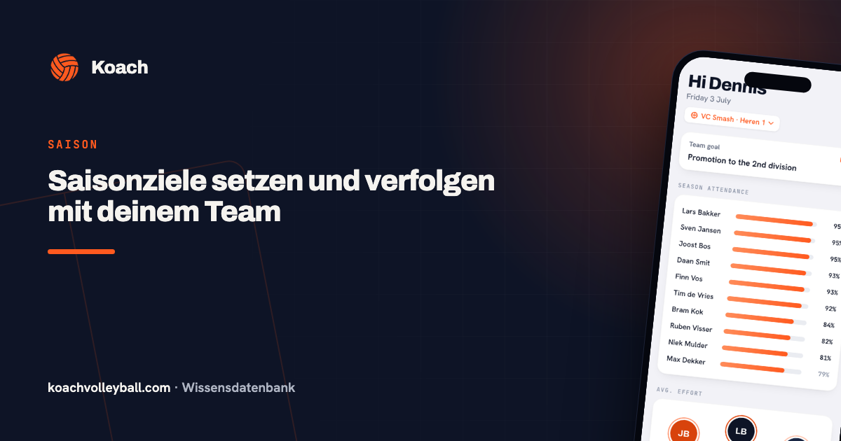 Teamdoel en voortgang op het Koach-dashboard