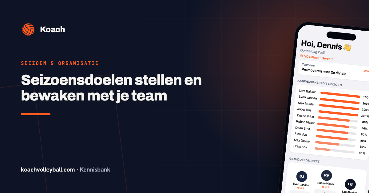 Teamdoel en voortgang op het Koach-dashboard