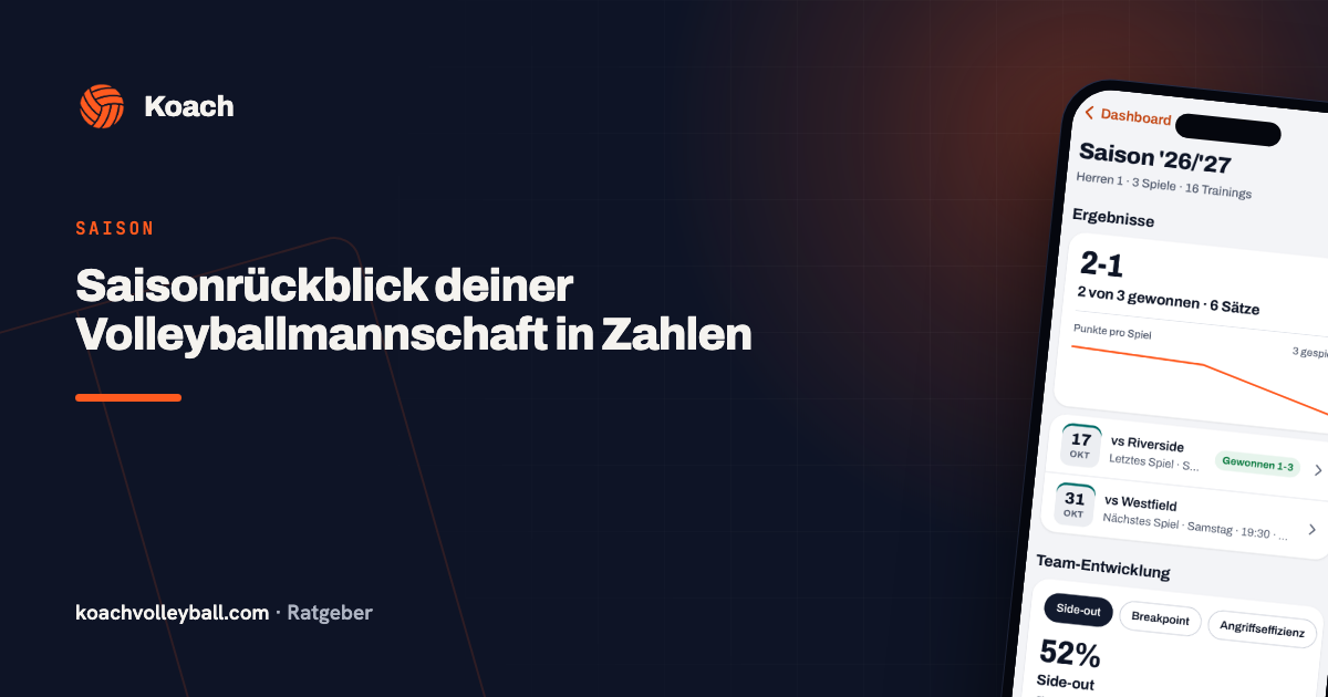 Saisonrückblick deiner Volleyballmannschaft in Zahlen