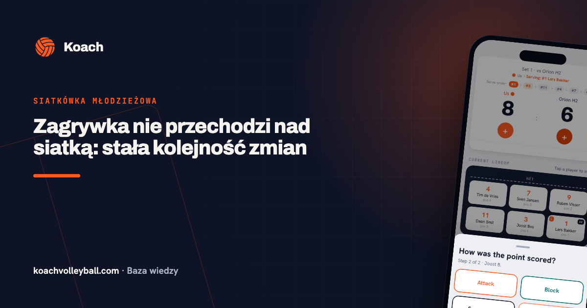 Zagrywka nie przechodzi nad siatką: stała kolejność zmian