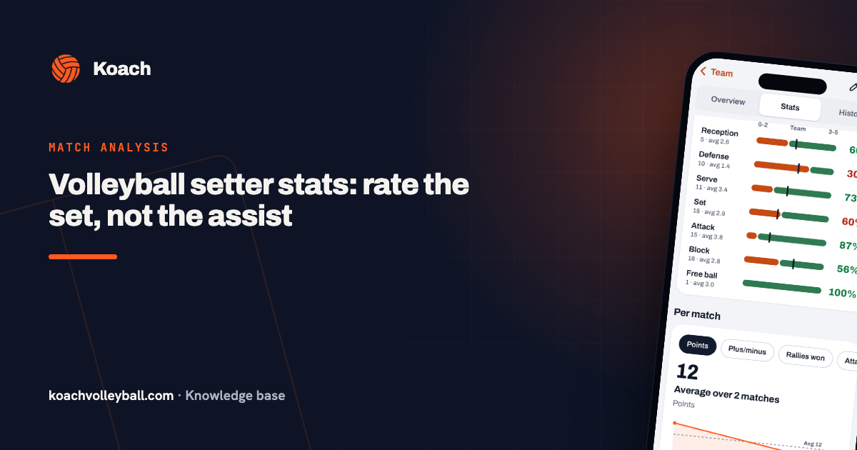 Volleyball setter stats: rate the set, not the assist