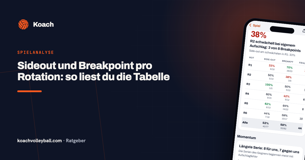 Sideout und Breakpoint pro Rotation: so liest du die Tabelle