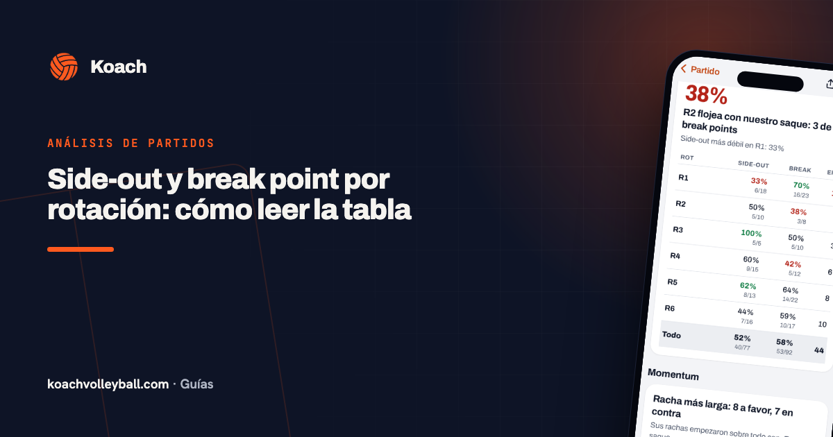 Side-out y break point por rotación: cómo leer la tabla