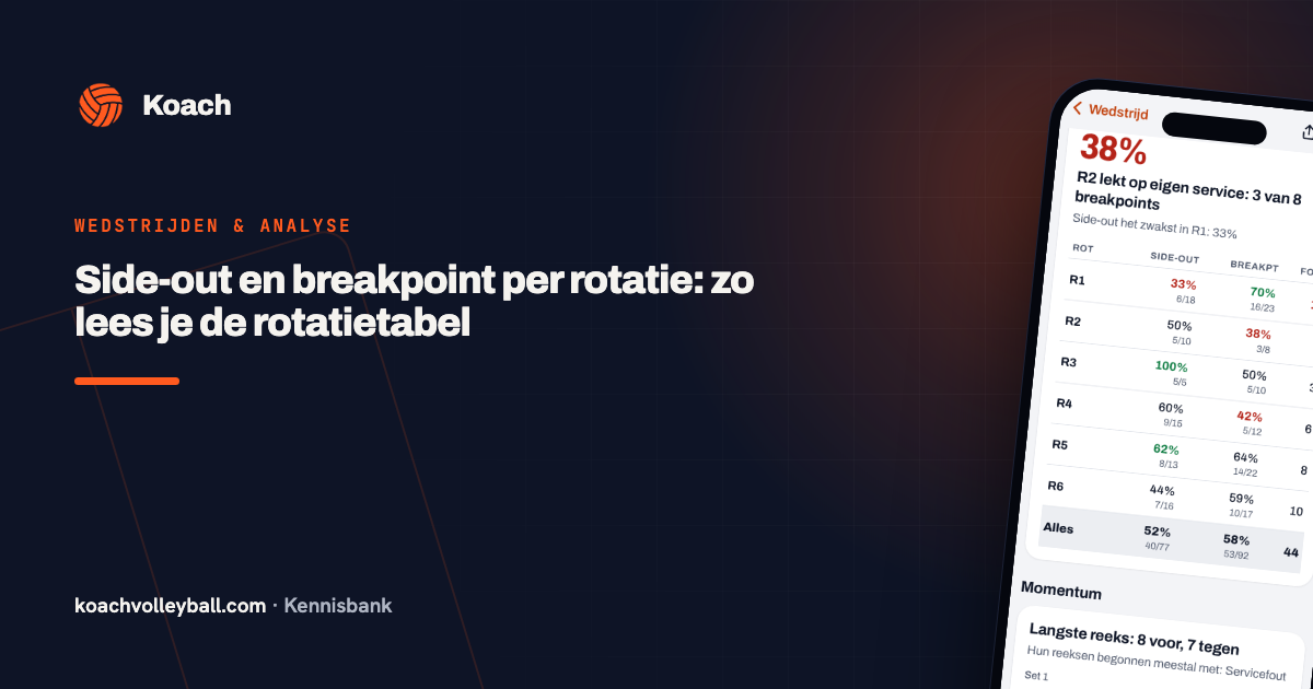 Side-out en breakpoint per rotatie: zo lees je de rotatietabel