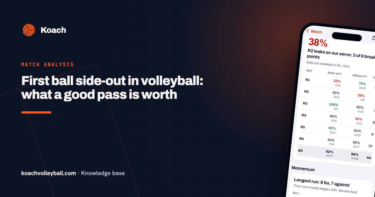 First ball side-out in volleyball: what a good pass is worth
