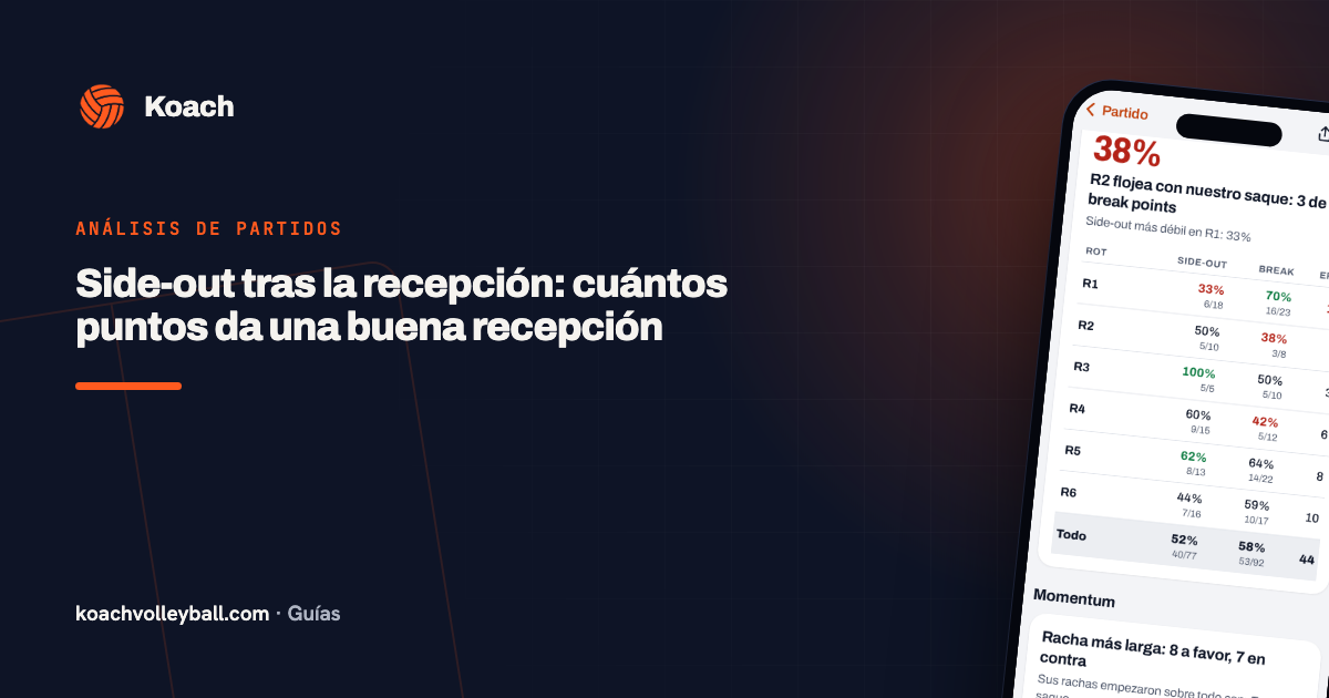 Side-out tras la recepción: cuántos puntos da una buena recepción