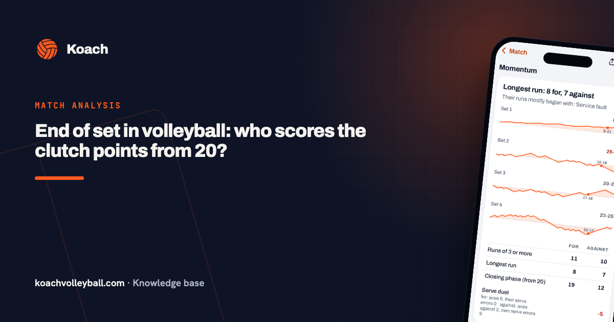 End of set in volleyball: who scores the clutch points from 20?