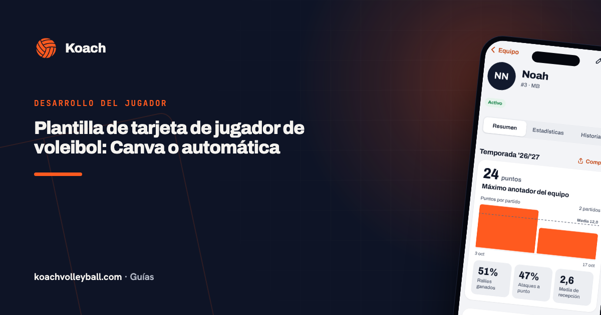 Plantilla de tarjeta de jugador de voleibol: Canva o automática