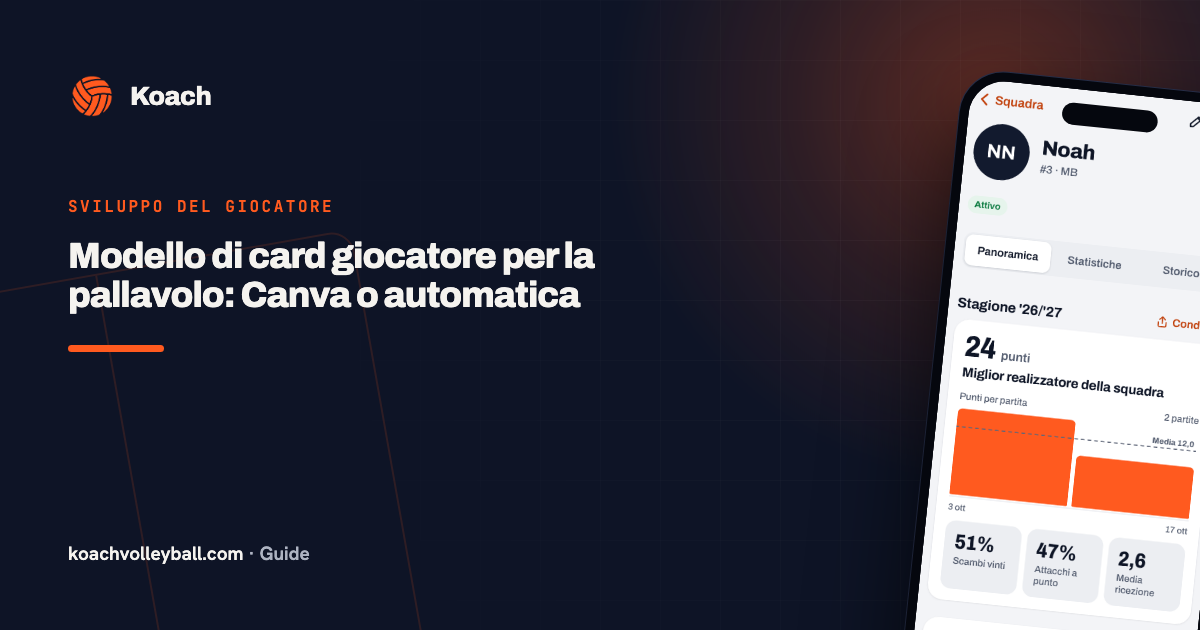 Modello di card giocatore per la pallavolo: Canva o automatica