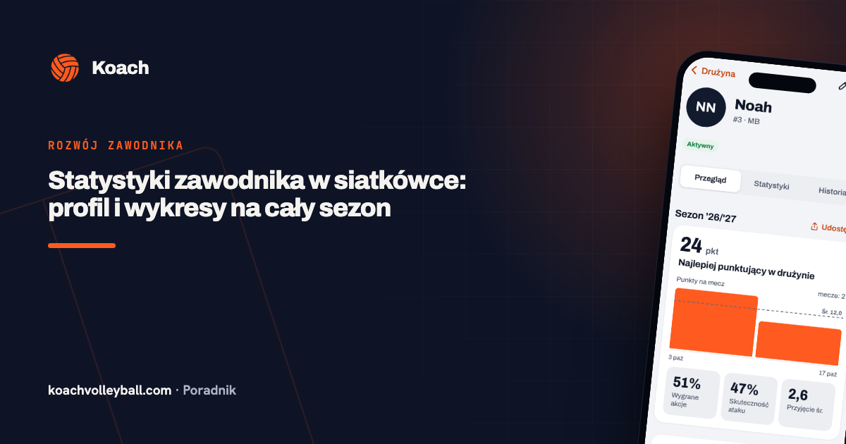 Statystyki zawodnika w siatkówce: profil i wykresy na cały sezon