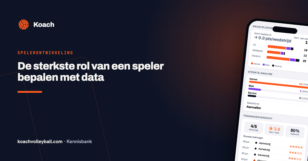 Sterkste rol op basis van data in de Koach-app