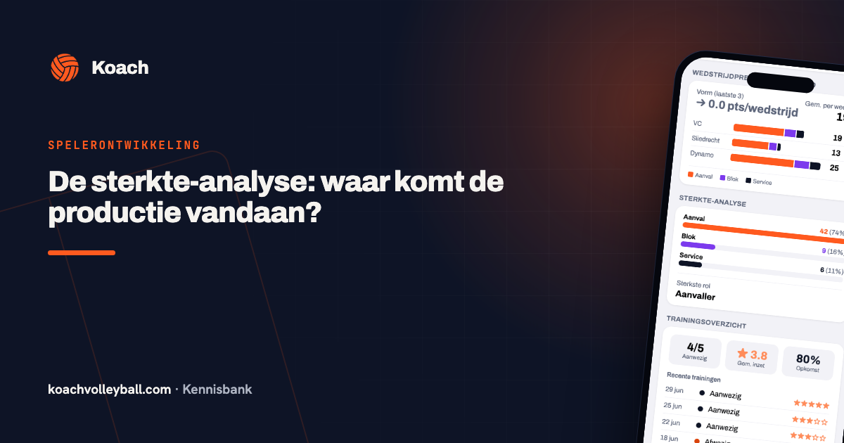 Sterkte-analyse in de Koach-app met aanval 74%, blok 16% en service 11%