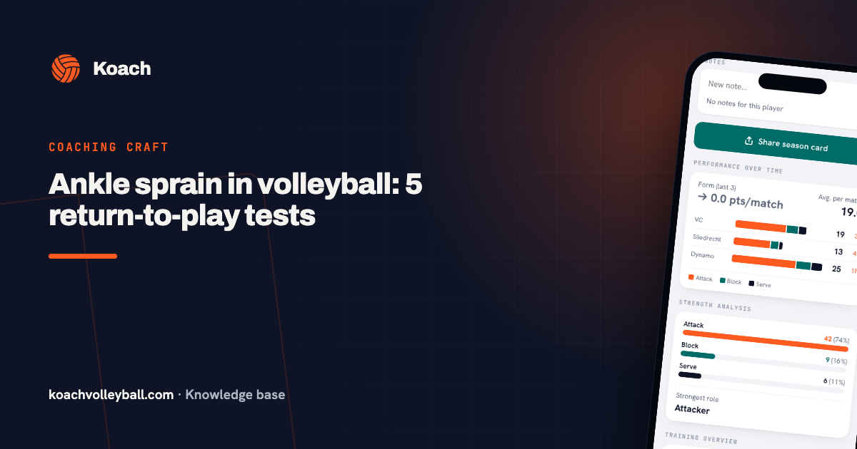 Ankle sprain in volleyball: 5 return-to-play tests