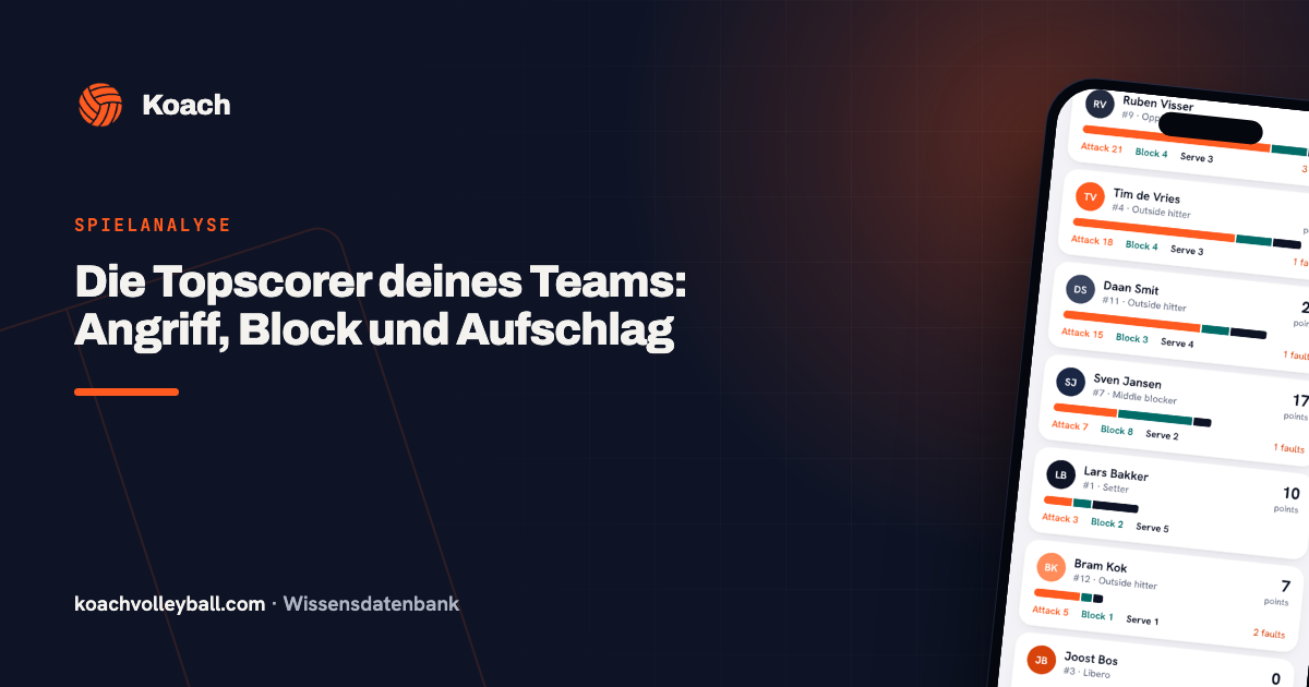 Topscorersoverzicht per categorie in de Koach-app