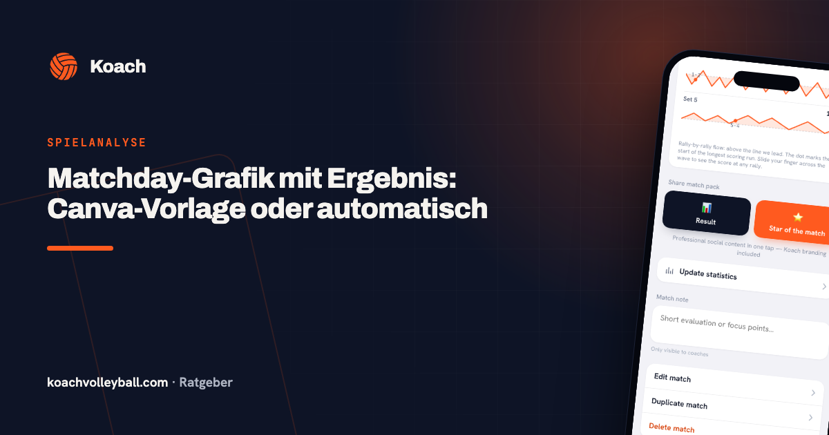 Matchday-Grafik mit Ergebnis: Canva-Vorlage oder automatisch