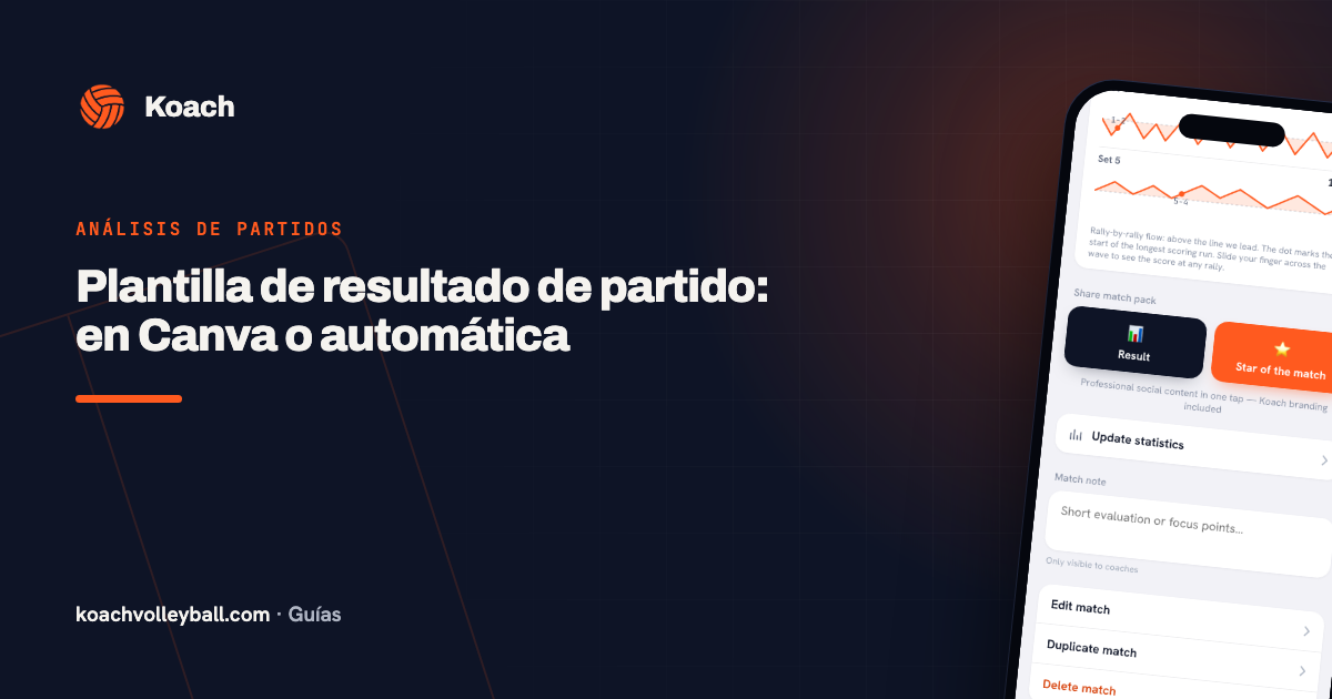 Plantilla de resultado de partido: en Canva o automática
