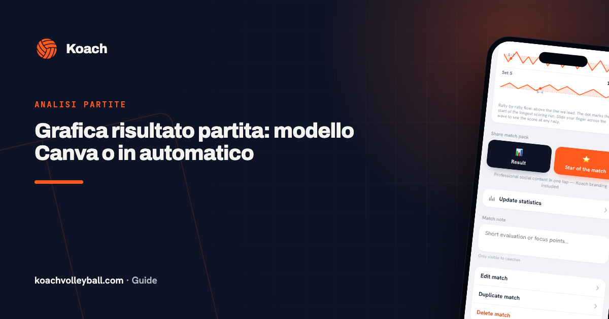 Grafica risultato partita: modello Canva o in automatico