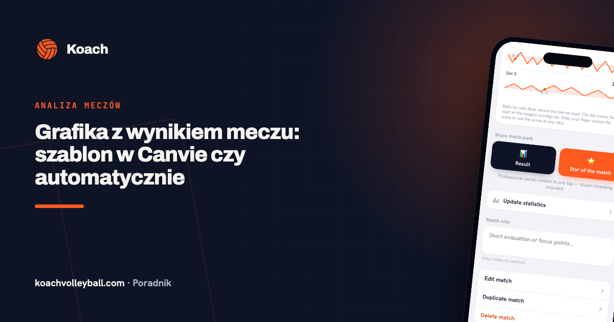 Grafika z wynikiem meczu: szablon w Canvie czy automatycznie