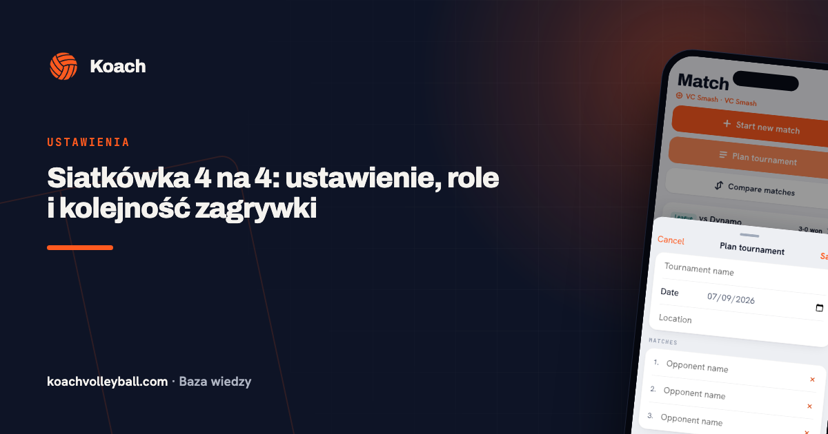 Siatkówka 4 na 4: ustawienie, role i kolejność zagrywki
