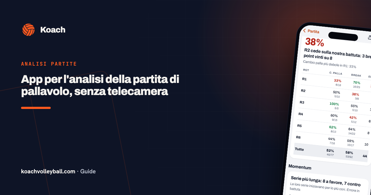 App per l'analisi della partita di pallavolo, senza telecamera