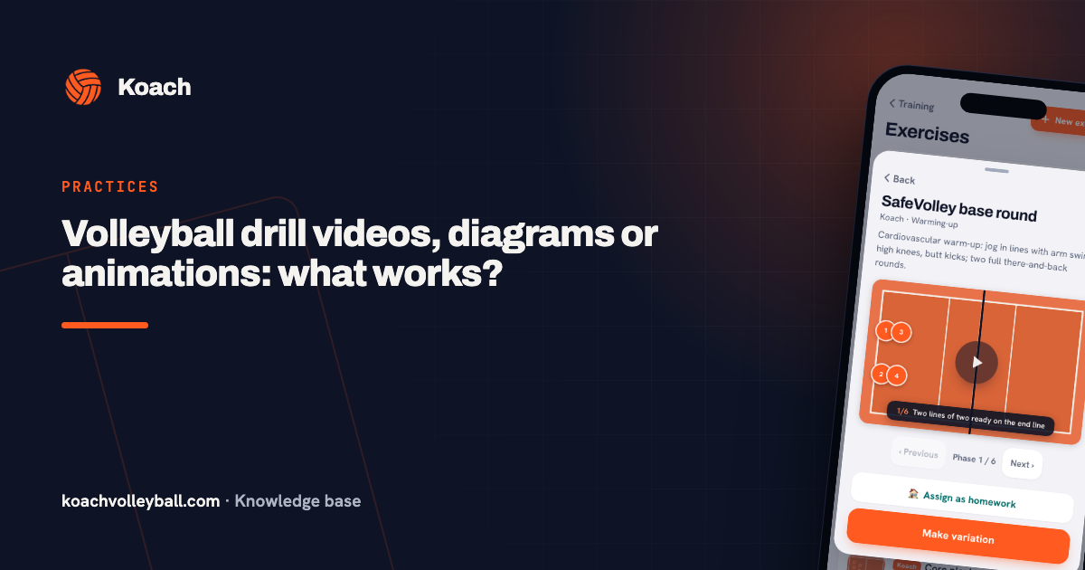 Volleyball drill videos, diagrams or animations: what works?