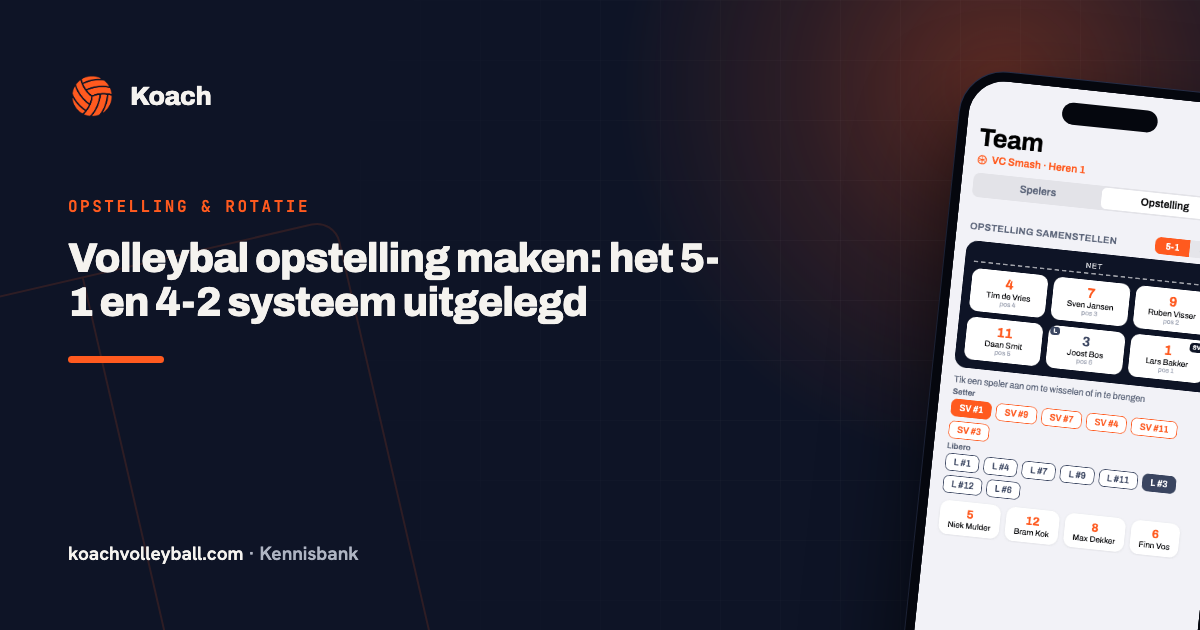 Opstelling samenstellen in de Koach-app met 5-1 systeem en zes posities rond het net