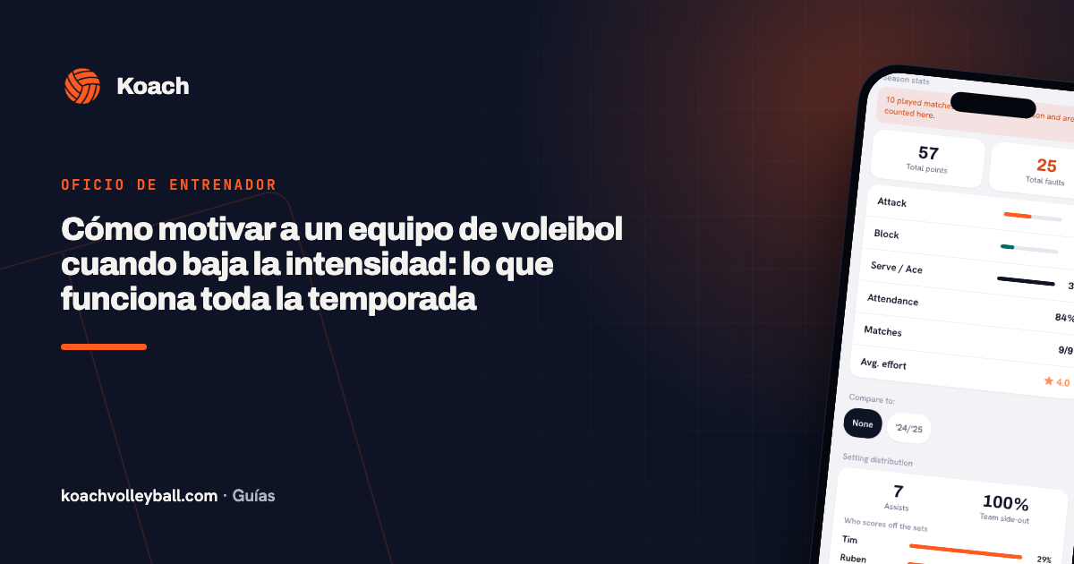 Cómo motivar a un equipo de voleibol cuando baja la intensidad: lo que funciona toda la temporada