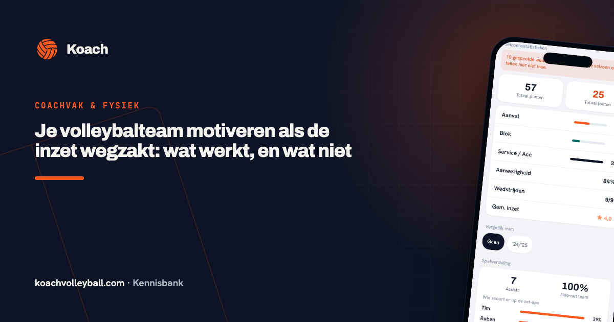 Je volleybalteam motiveren als de inzet wegzakt: wat werkt, en wat niet