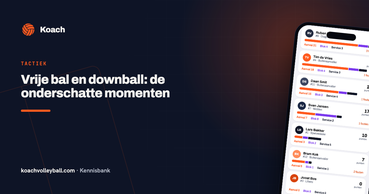 Scoreverloop van een volleybalwedstrijd in de Koach-app