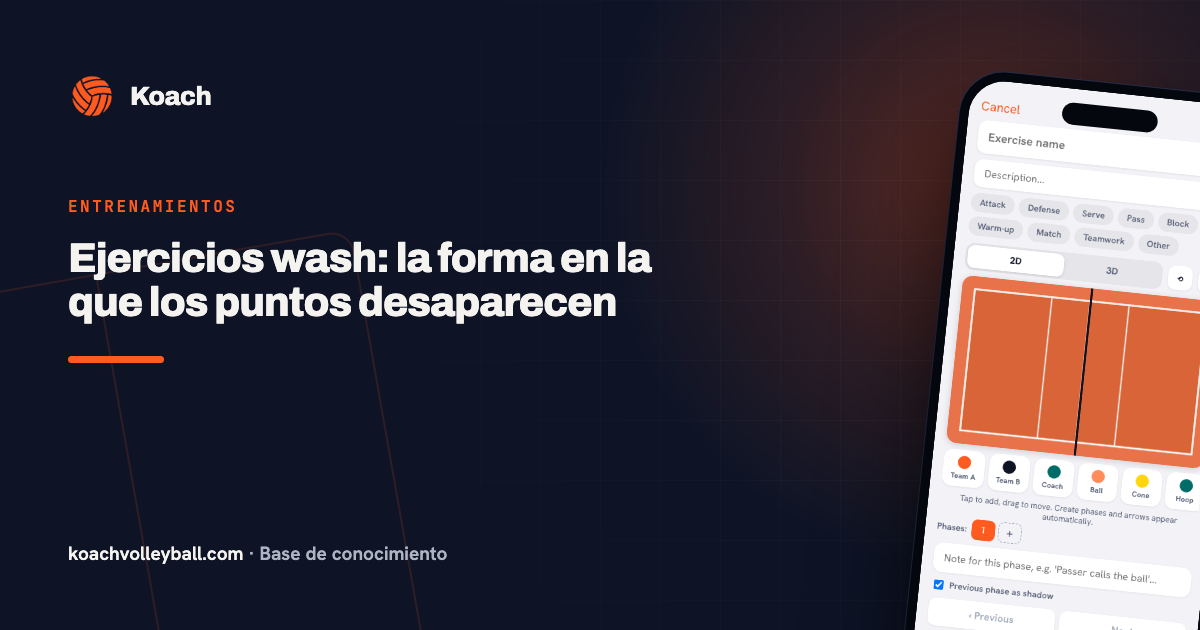 Ejercicios wash: la forma en la que los puntos desaparecen