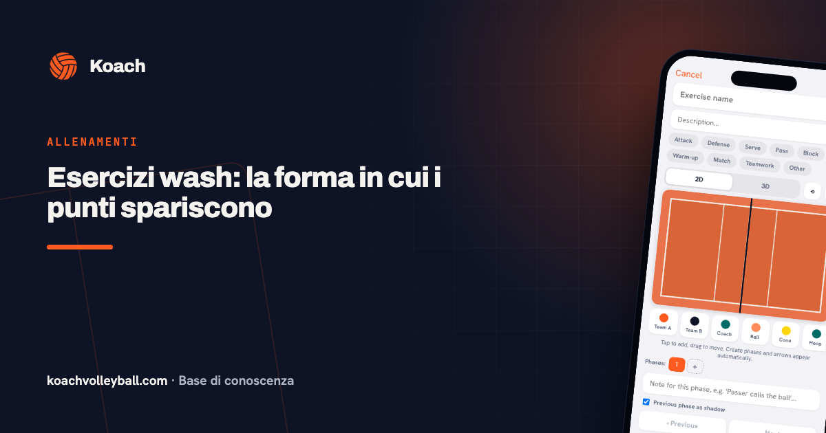 Esercizi wash: la forma in cui i punti spariscono