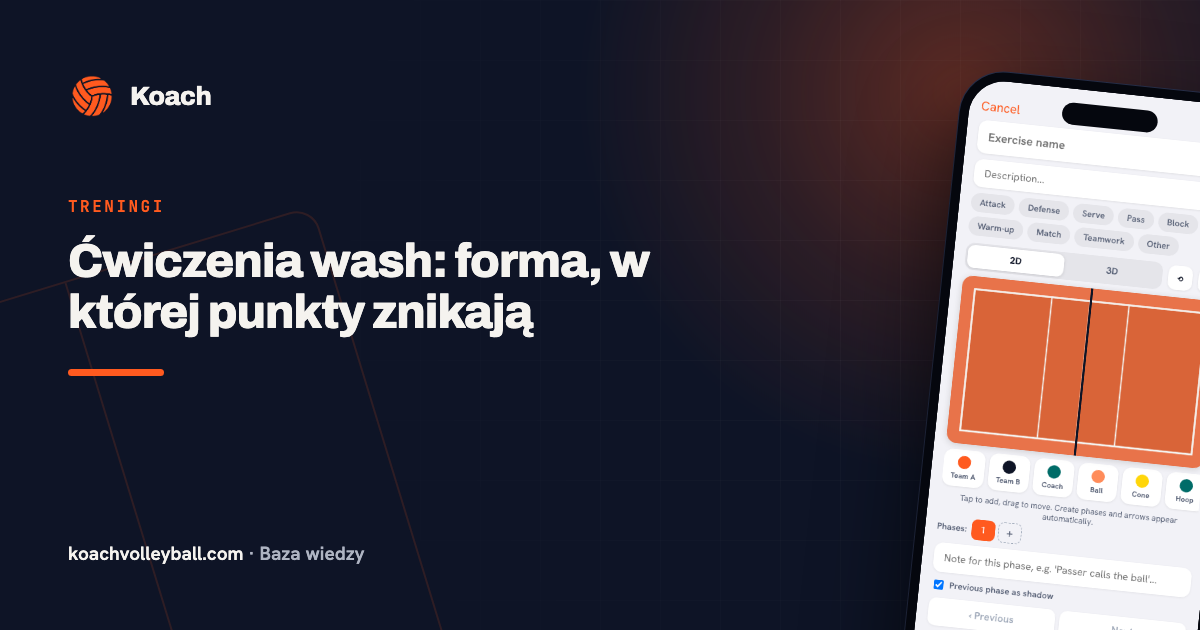 Ćwiczenia wash: forma, w której punkty znikają