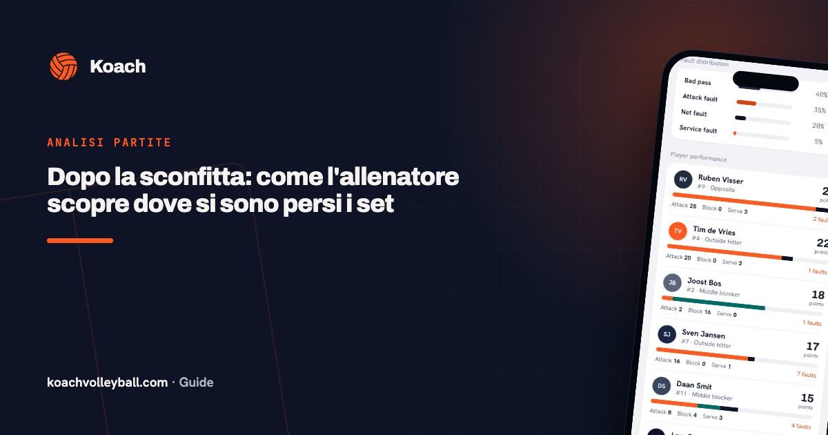 Dopo la sconfitta: come l'allenatore scopre dove si sono persi i set