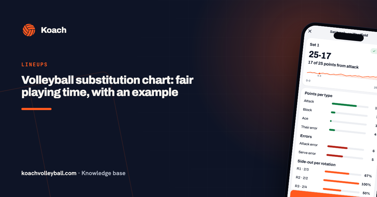 Volleyball substitution chart: fair playing time, with an example