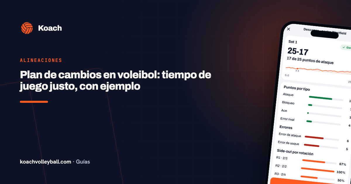 Plan de cambios en voleibol: tiempo de juego justo, con ejemplo