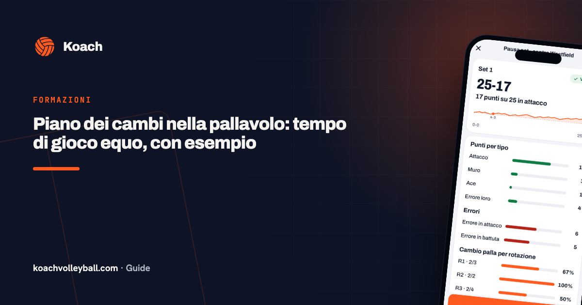 Piano dei cambi nella pallavolo: tempo di gioco equo, con esempio