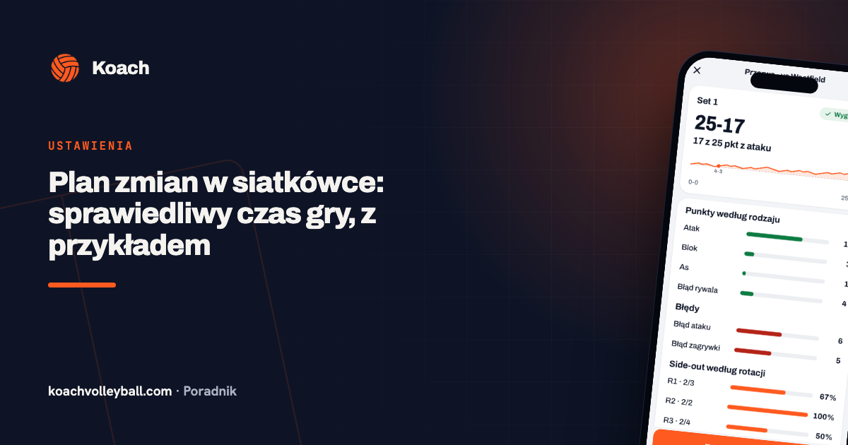 Plan zmian w siatkówce: sprawiedliwy czas gry, z przykładem