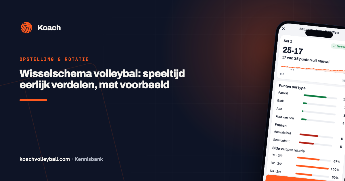 Wisselschema volleybal: speeltijd eerlijk verdelen, met voorbeeld
