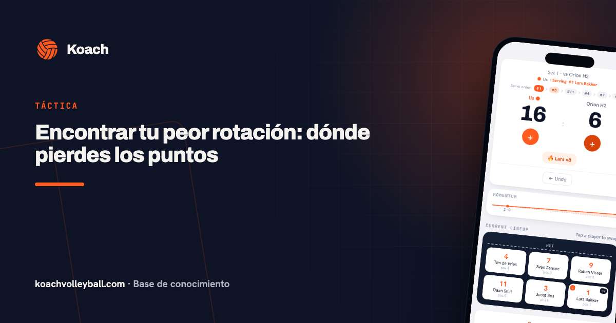 Encontrar tu peor rotación: dónde pierdes los puntos