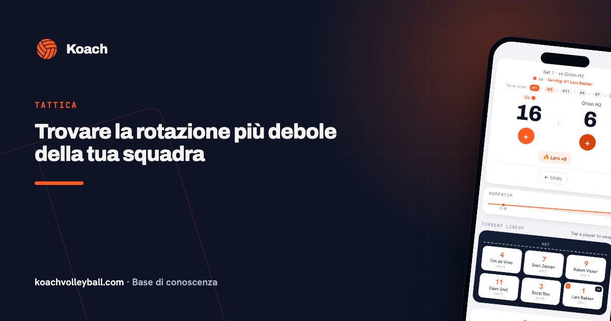 Trovare la rotazione più debole della tua squadra