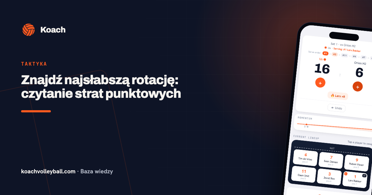 Znajdź najsłabszą rotację: czytanie strat punktowych